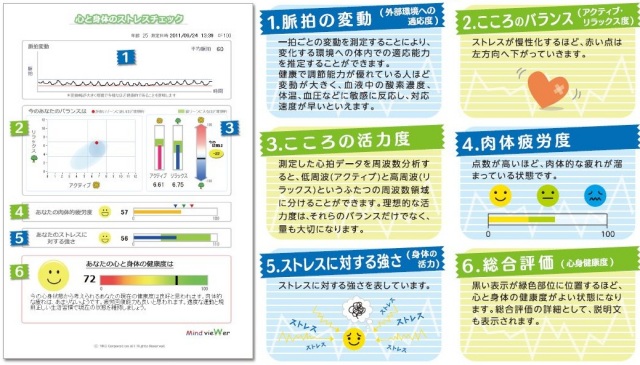 自律神経計測