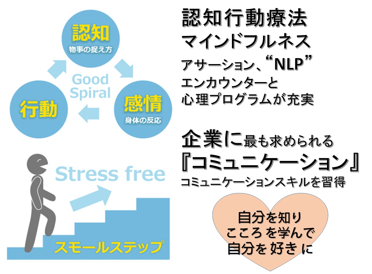 認知行動療法、マインドフルネス